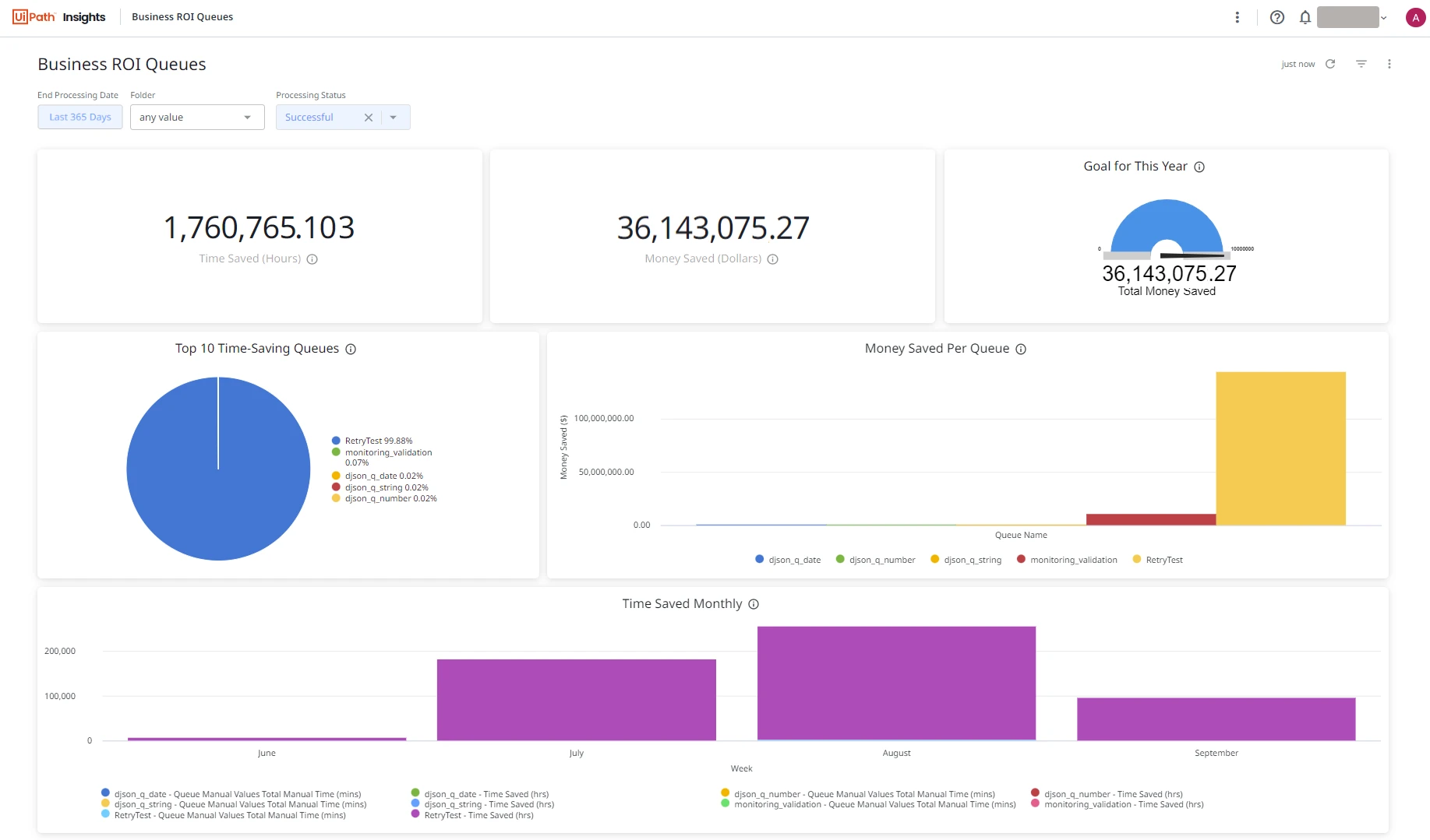 Screenshot of the Business ROI Queues template.