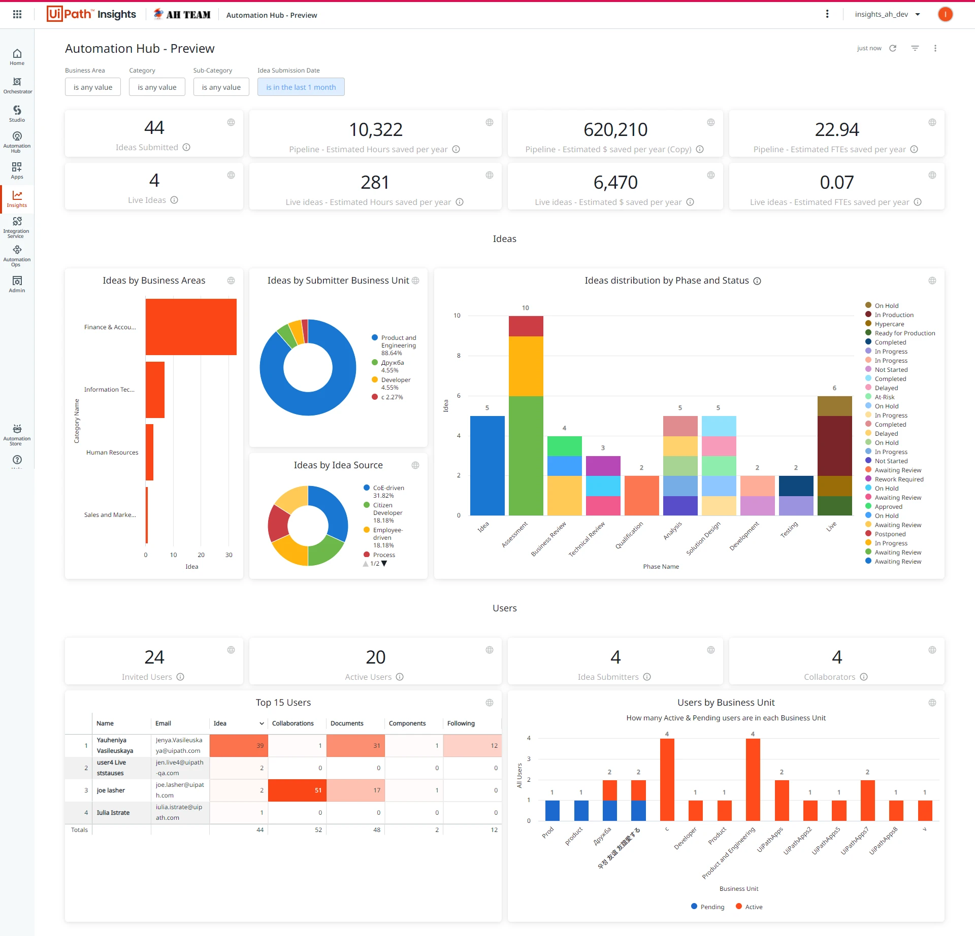 Screenshot of the Automation Hub Ideas template.