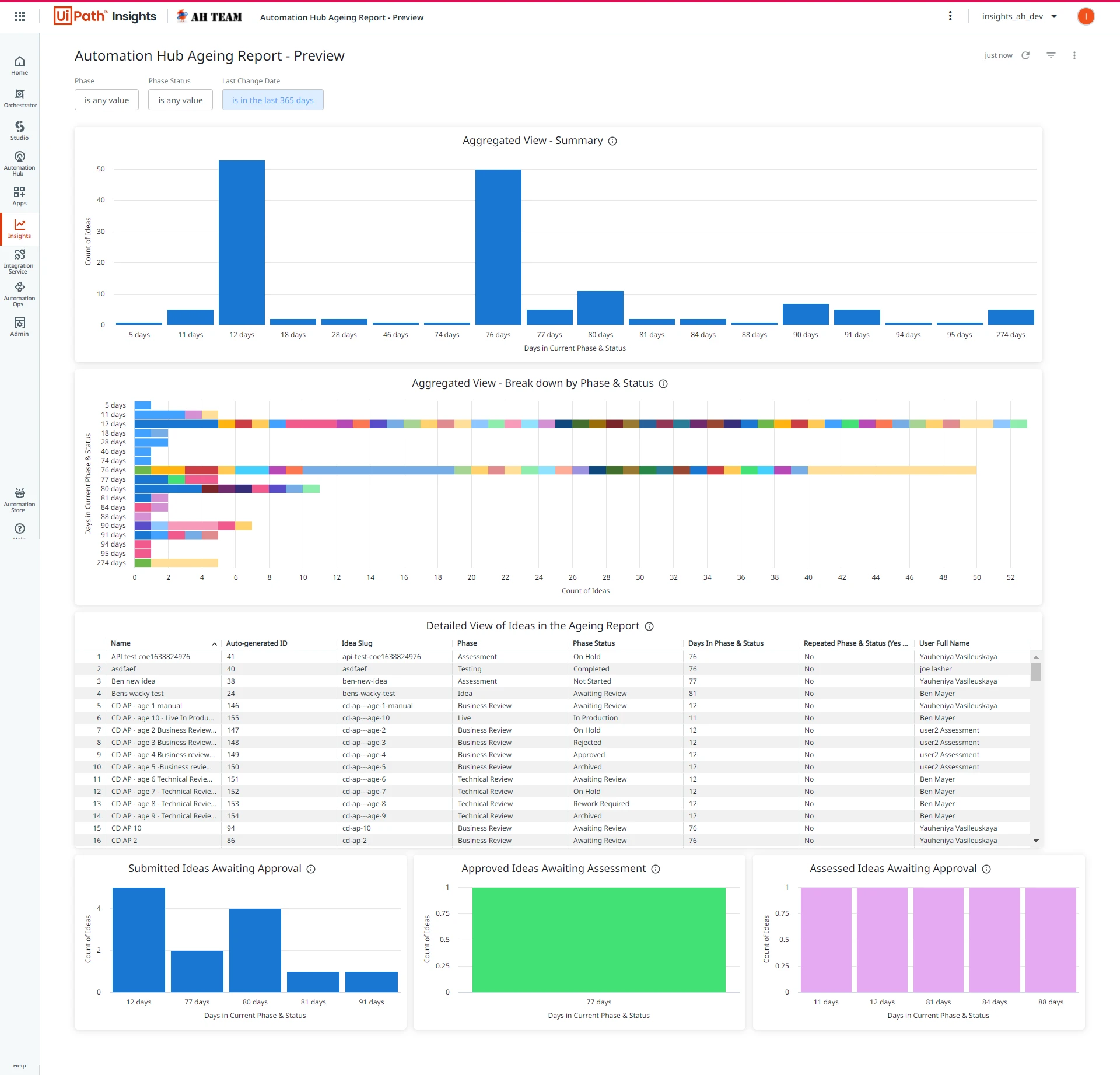 Screenshot of the Automation Hub Ageing Report template.