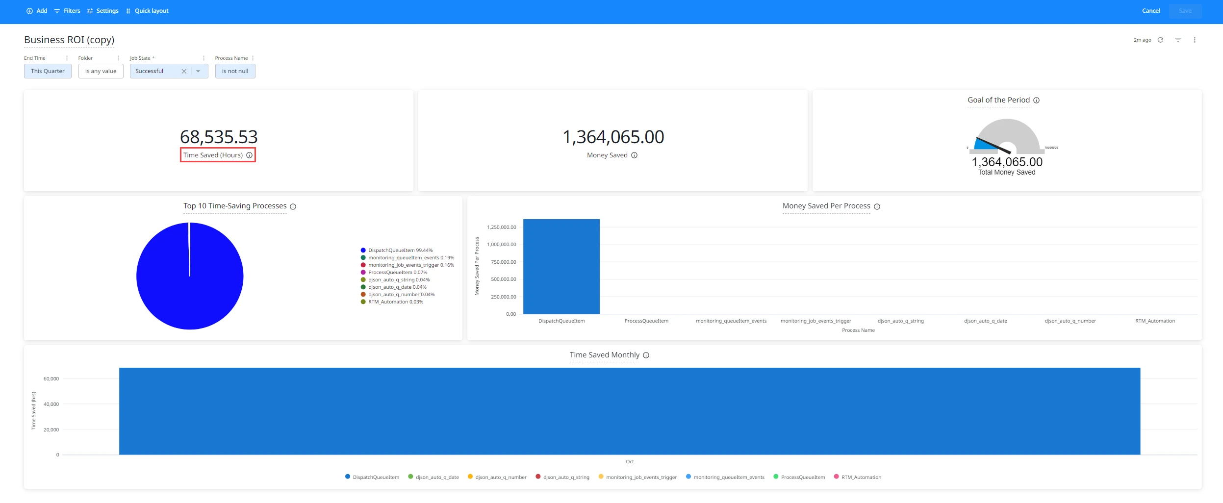 Screenshot of the Business ROI template.
