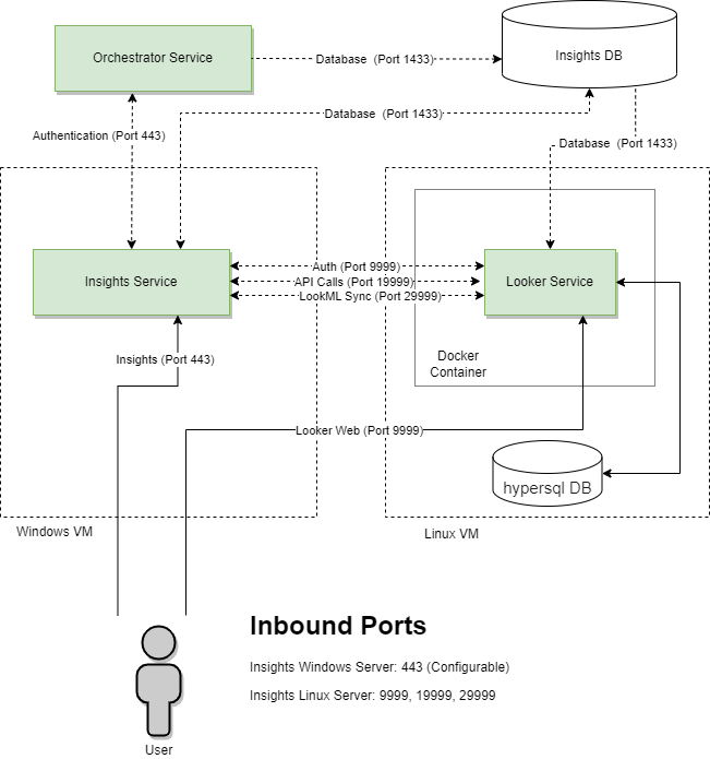 docs image