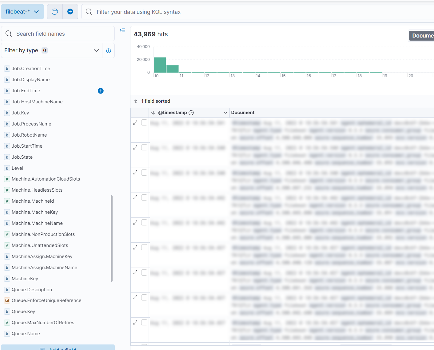 Captura de tela dos dados no Kibana.