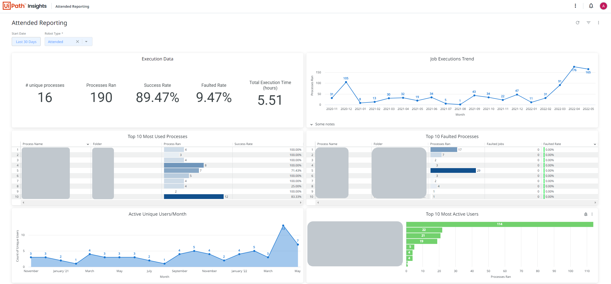 Screenshot of the Attended Reporting template.