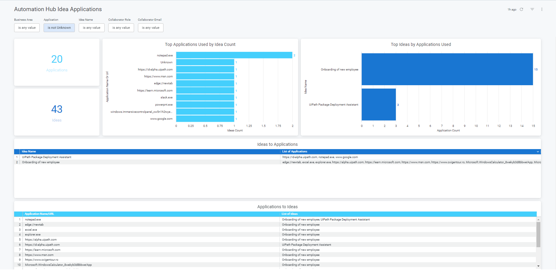 Screenshot of the Automation Hub Idea Applications template.