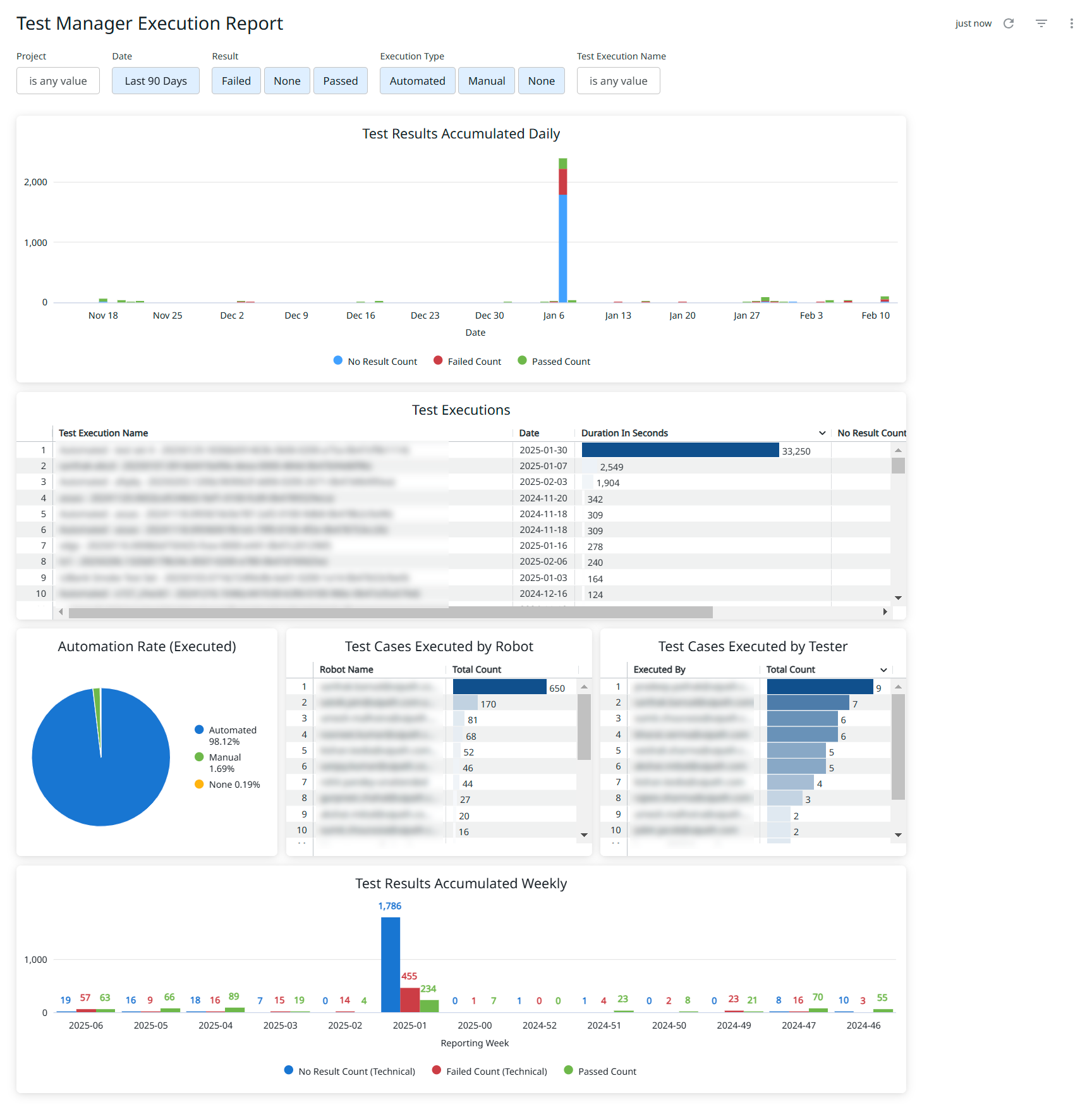 Test Manager 执行报告模板的屏幕截图。