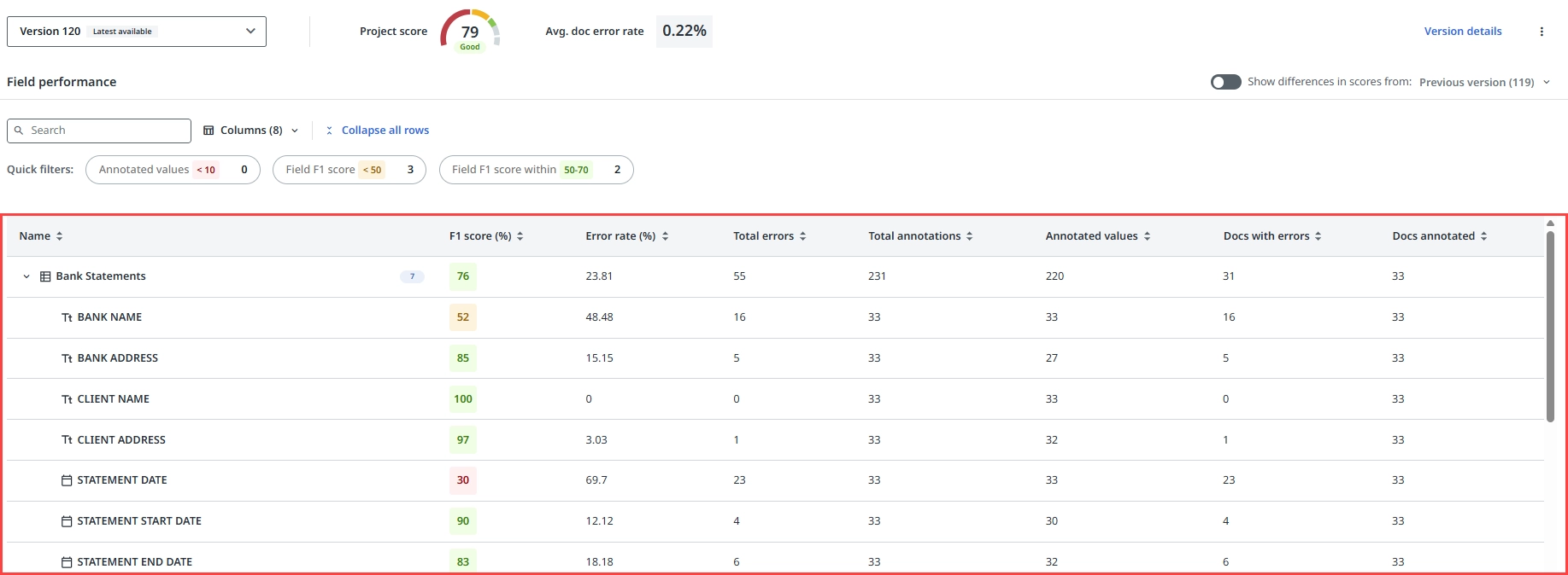 The Field performance table in Measure