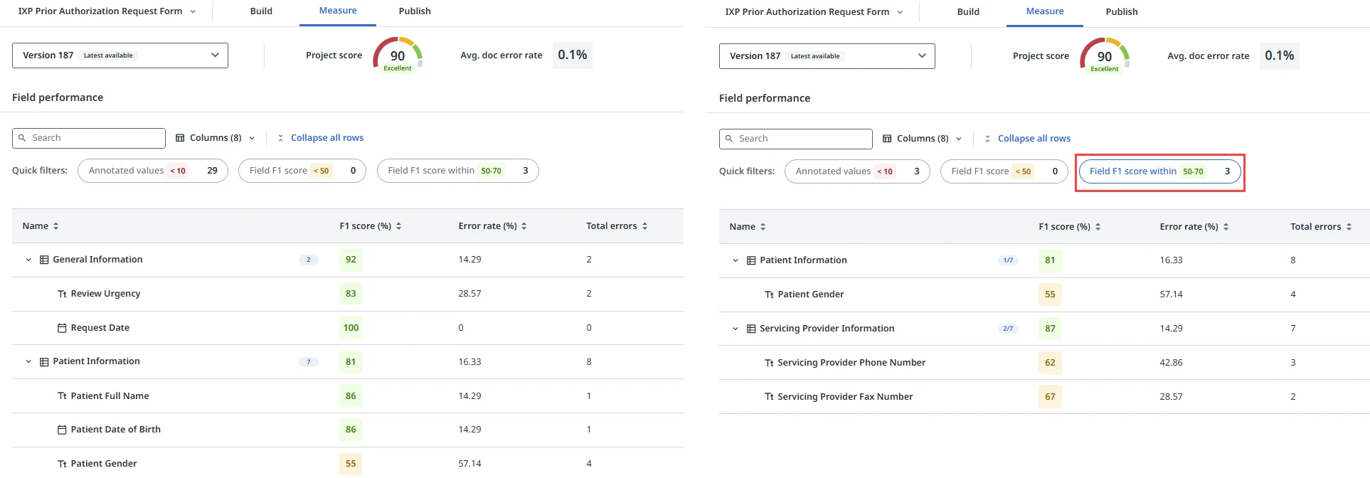 Field performance table before and after you apply a filter