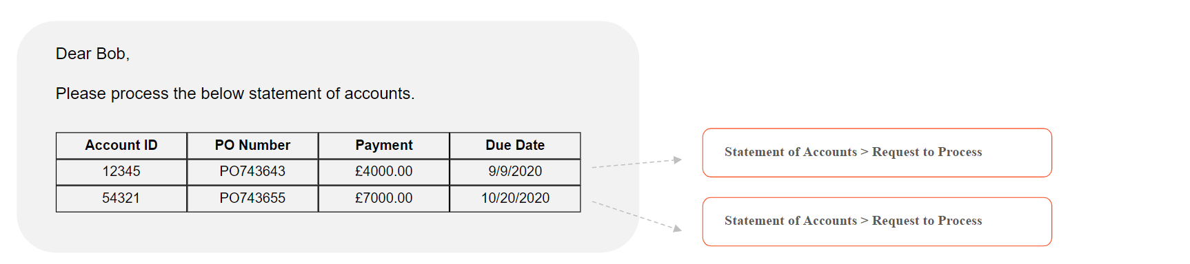 Example of occurrence confidence.