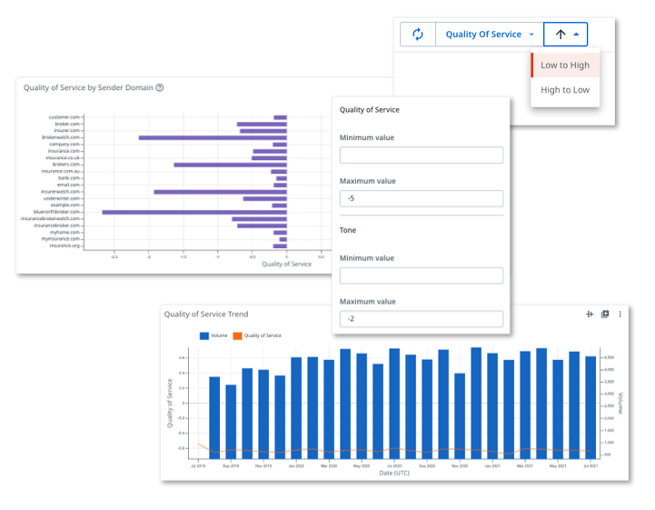 Beispiele für QoS-Funktionen im Zusammenhang mit der Nachverfolgung und Überwachung