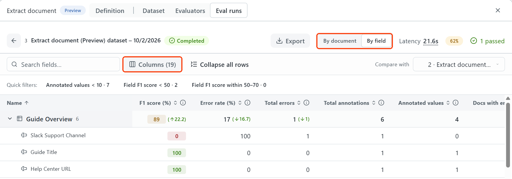 The Field performance table of an evaluation run, with the By field view and the Columns option highlighted.