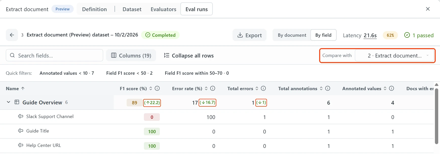 The By field view of an evaluation run, with the Compare with dropdown and the score differences next to each value highlighted.