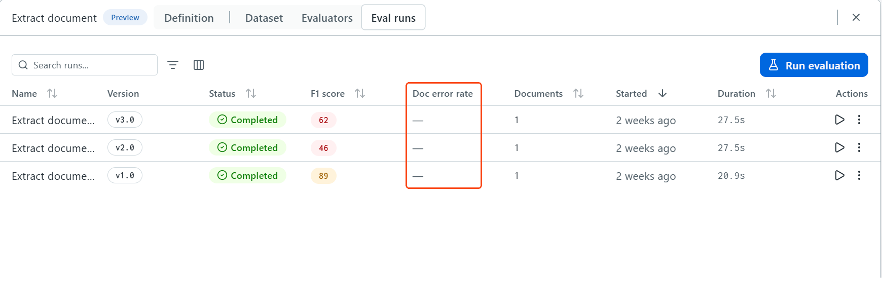 The Eval runs tab, with the Doc error rate column highlighted.