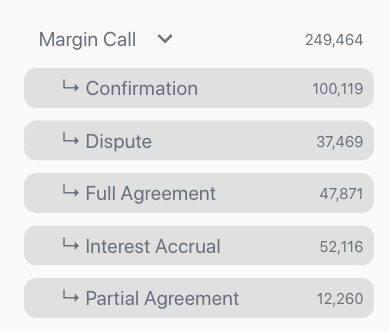 In der Filterleiste „Berichte“ ausgewählte Beschriftungen.