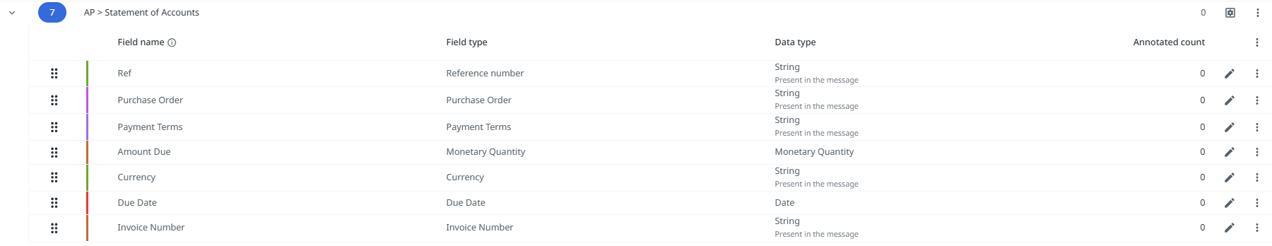 List of created extraction fields in the Taxonomy tab.