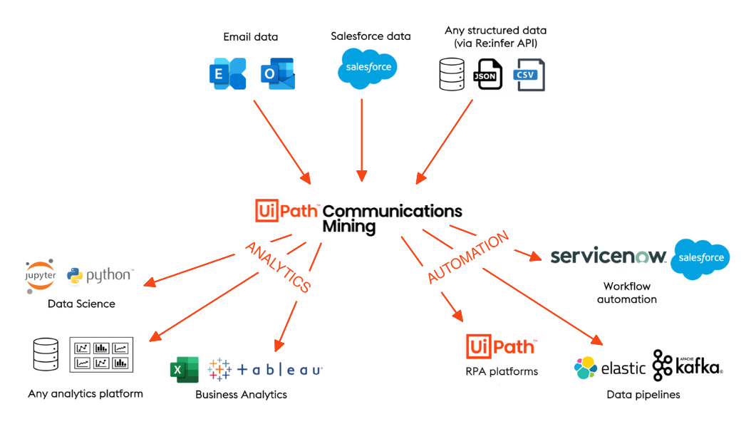 An illustration of common integration scenarios.