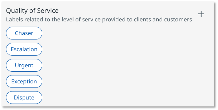 Servicequalität-Beschriftungen.