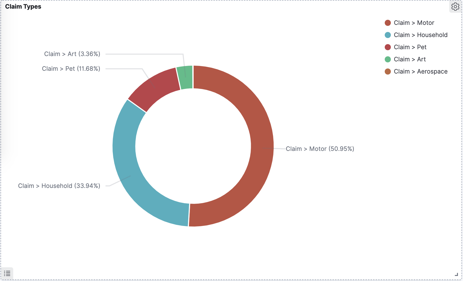Unterkategorien der Anspruchsbeschriftung.