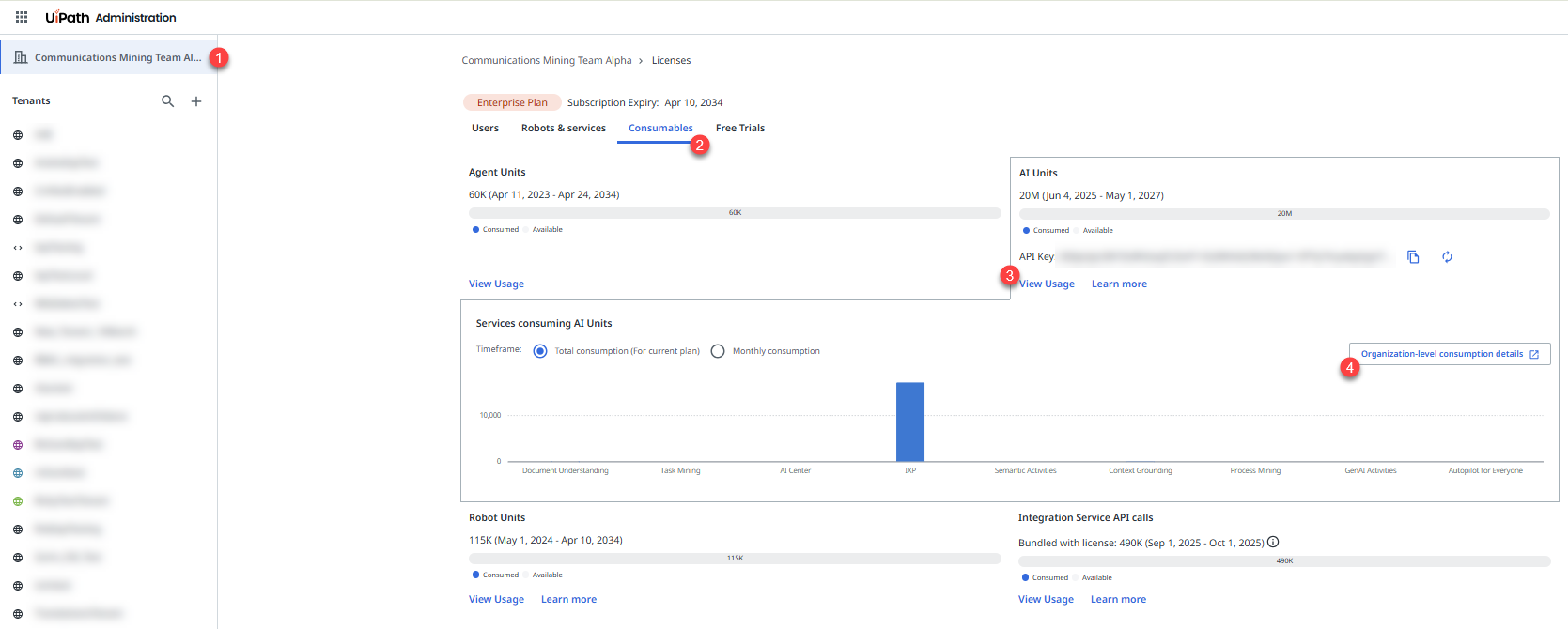 The AI Units View Usage dashboard in the Automation Cloud Admin page.
