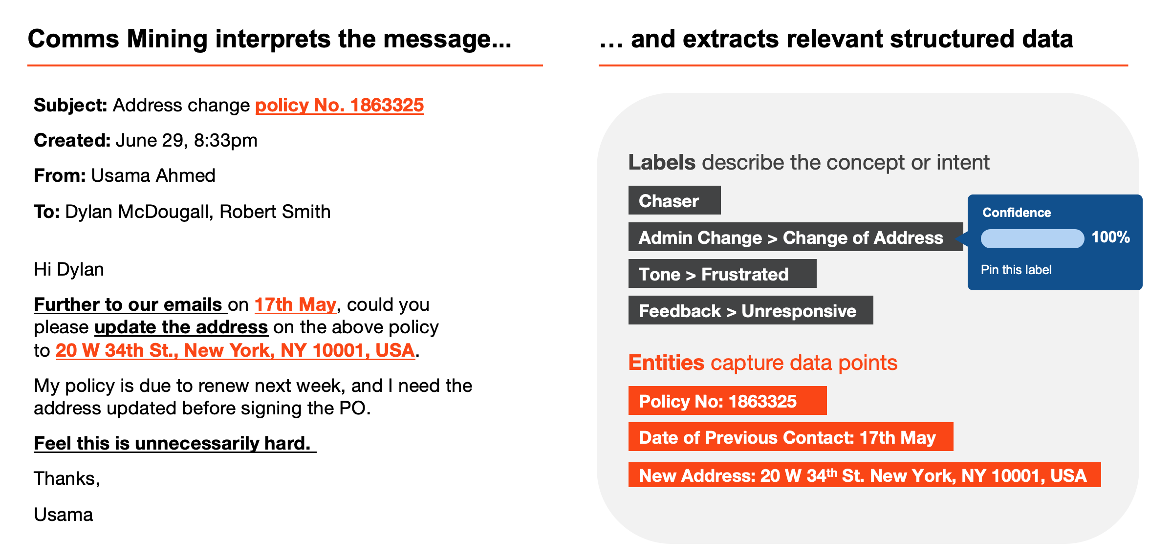 この図は、Communications Mining がどのようにメールを解釈し、関連する構造化データを抽出するかを示しています。