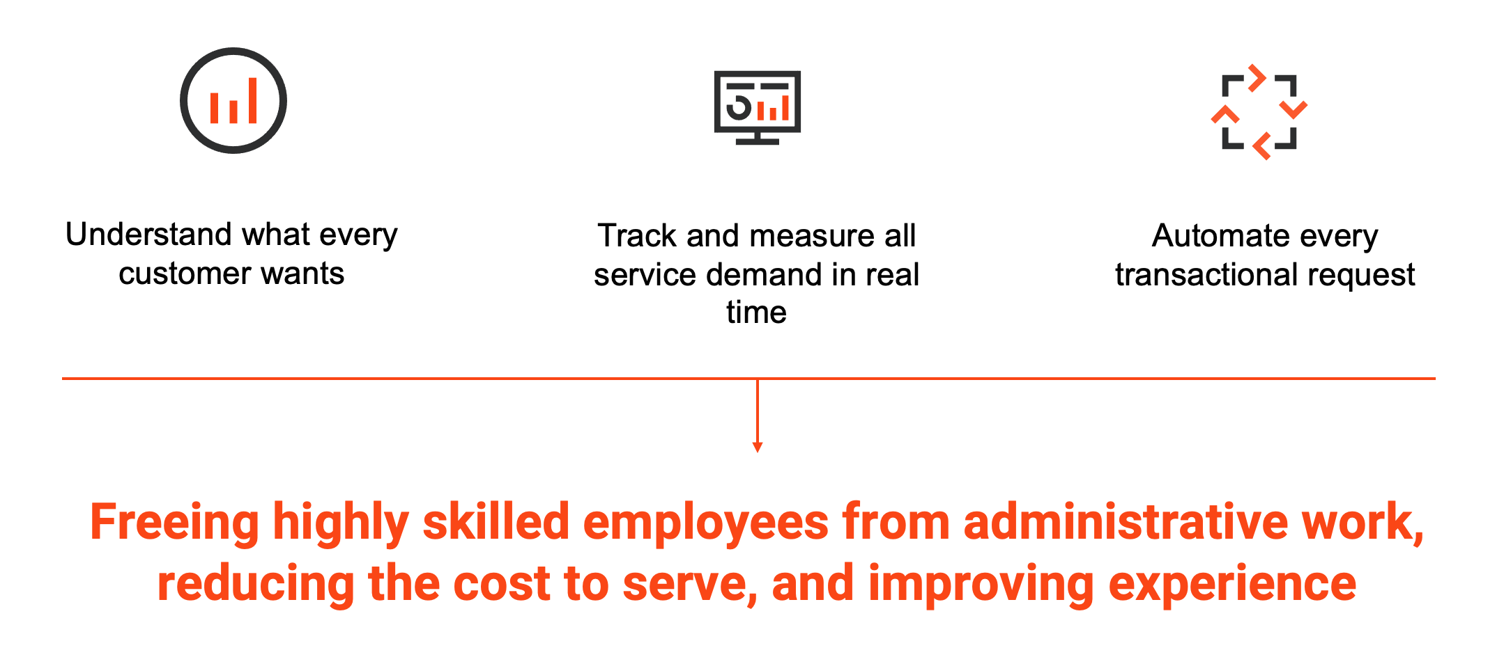 この図は、NLP の利点を示しています。