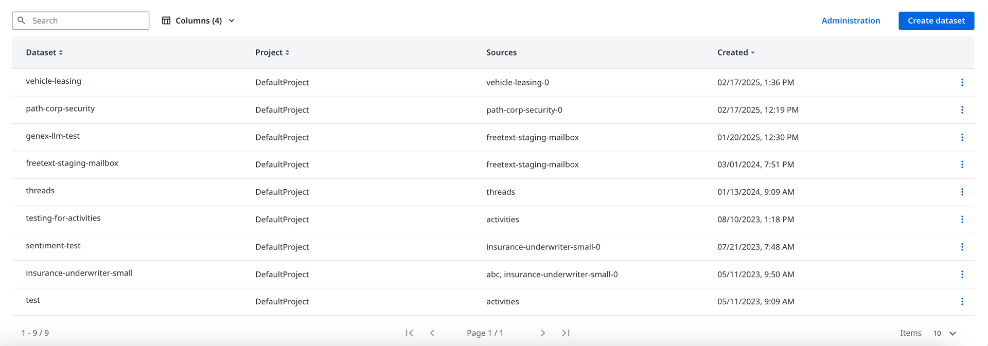 Das Bild zeigt die Startseite der Kommunikationsdaten, auf der eine Liste von Datensätzen angezeigt wird.Von dieser Seite aus können Sie einen neuen Datensatz erstellen und auf die Administrationsseite zugreifen.