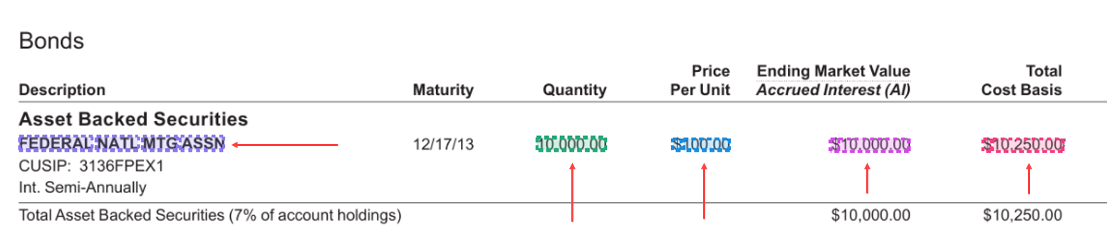 该图像显示了未确认引用的示例。