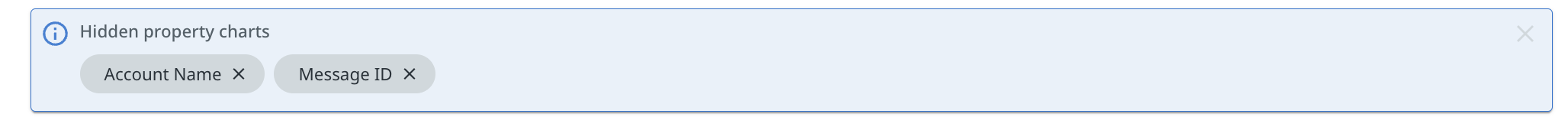 Das Bild zeigt ausgeblendete Eigenschaften in Diagrammen.