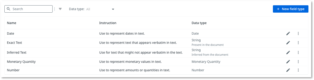 A imagem mostra o botão Novo tipo de campo.