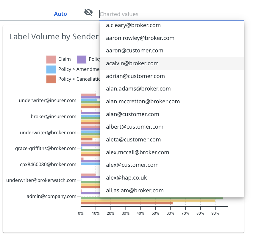 Das Bild zeigt ein Beispiel für ein Eigenschaftsdiagramm in Segmenten, das das Dropdownmenü für den Diagrammwert zeigt.