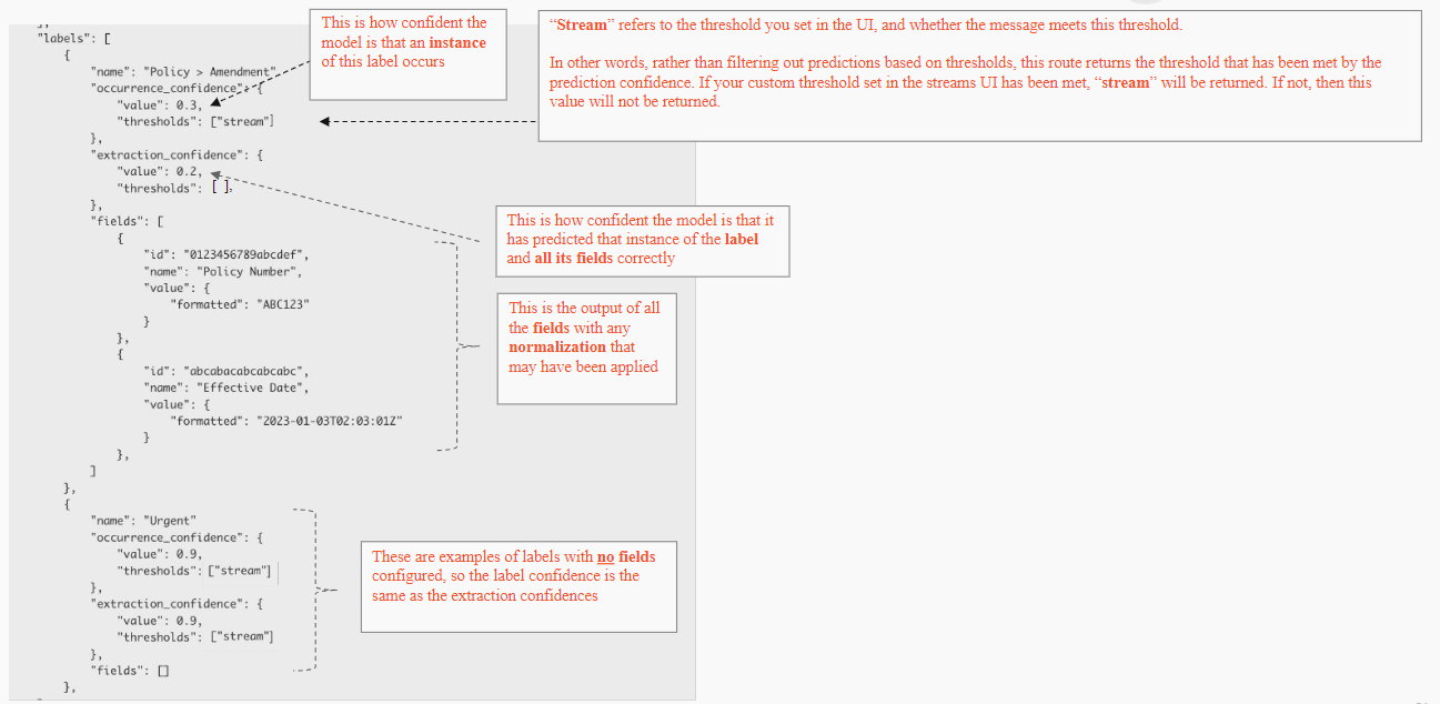 The response of the Get Stream Results activity.
