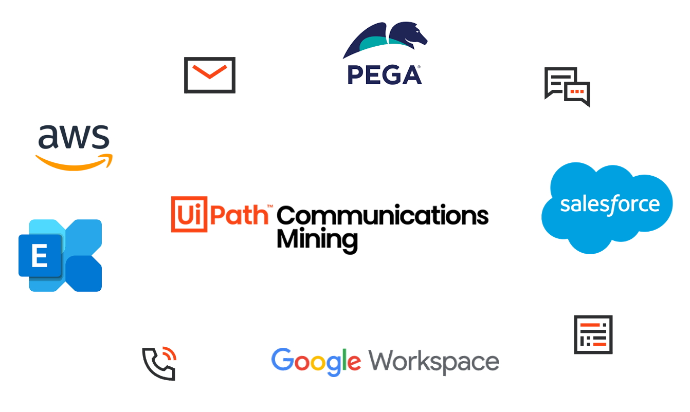 この図は、非構造化通信データのチャネルを示しています。