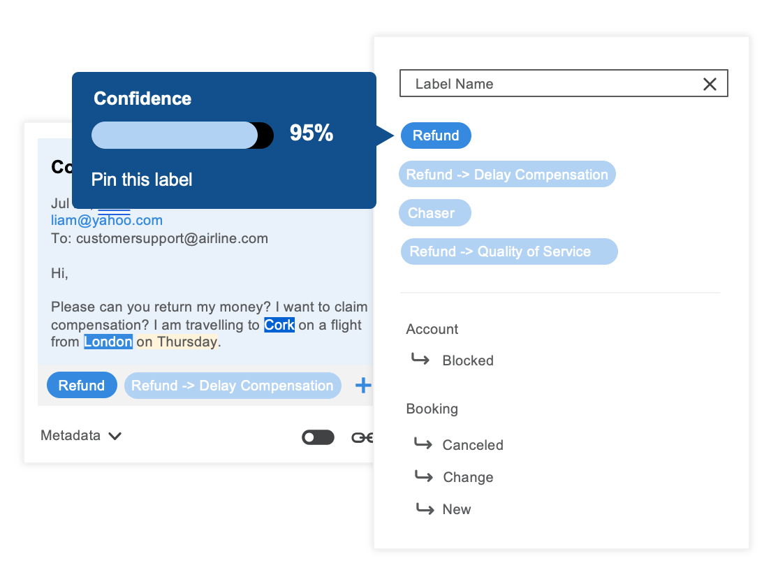 この画像は、利用可能なすべてのデータでこれらのラベルとフィールドが高い信頼性を持って識別されるように、どのようにプラットフォームに教えているかを示しています。