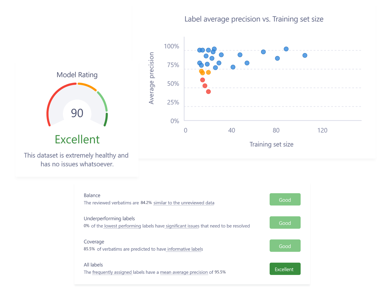 この画像は、[検証] タブを示しています。