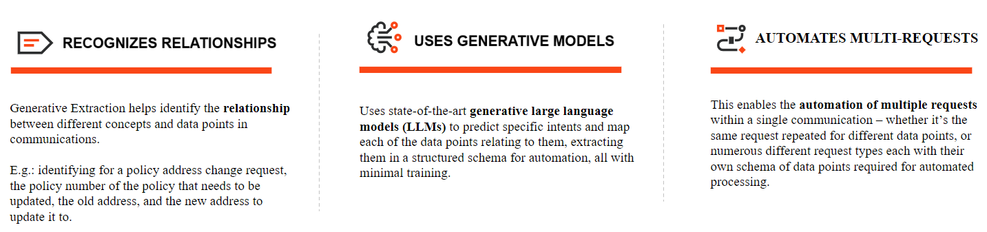 This image lists the core capabilities of Generative Extraction.