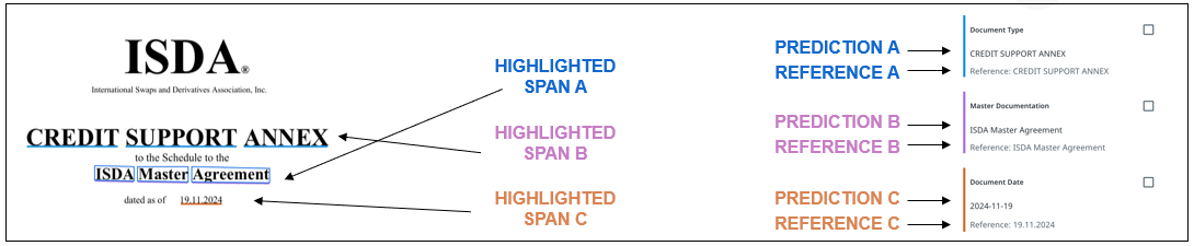 此图像显示了 预测和参考的示例。