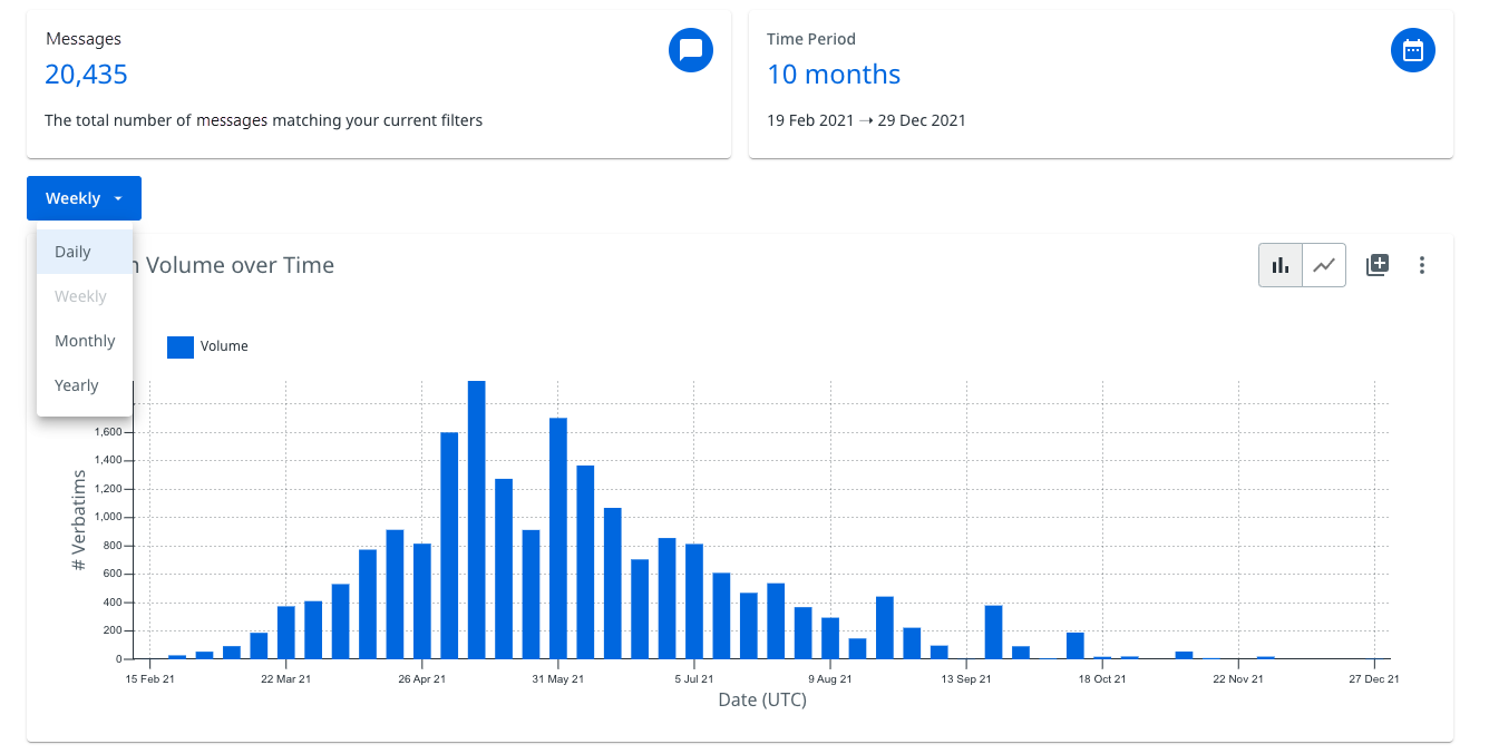 Registerkarte „Trends“ mit Dropdownmenü für die Zeit-Sequence.