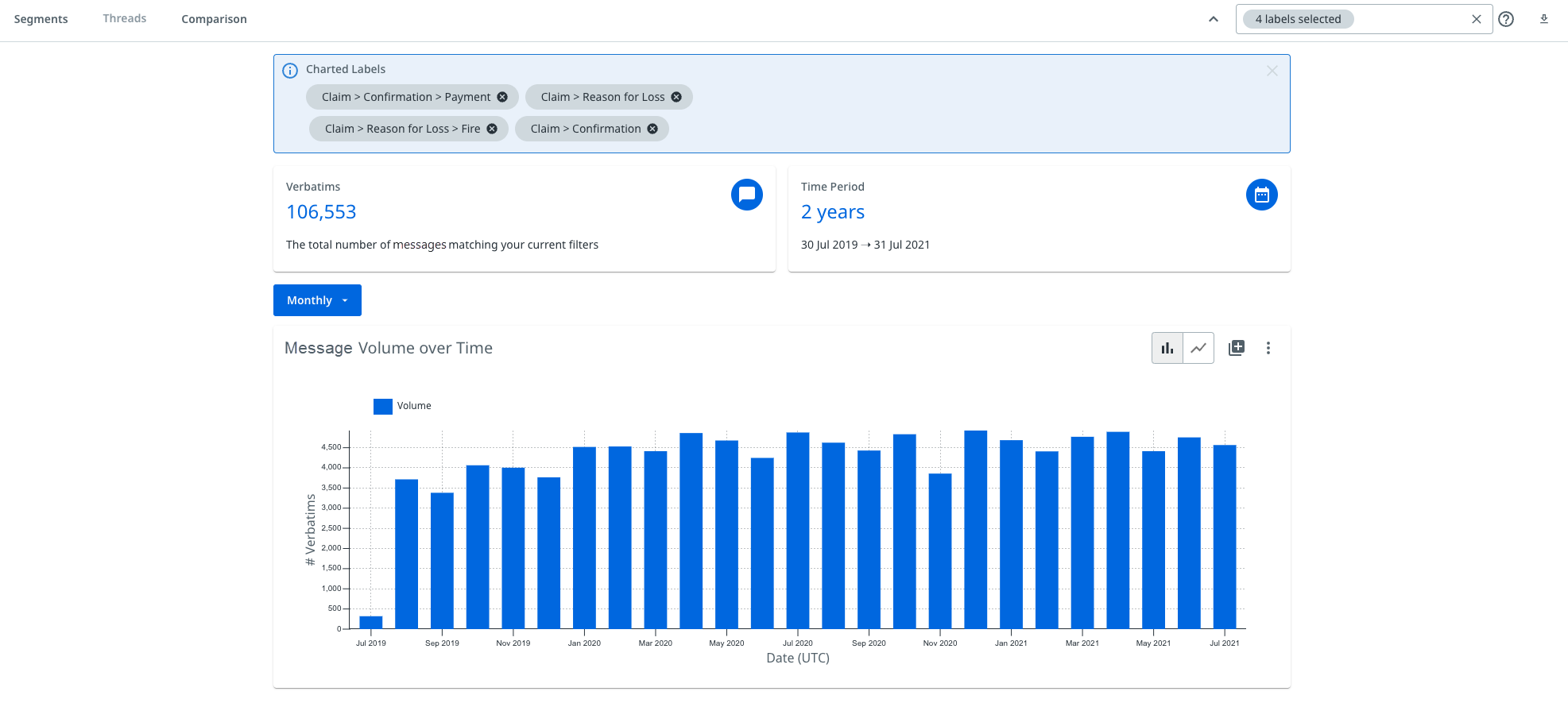 Die Seite „Berichte“ mit ausgewählten Diagrammbeschriftungen wurde aktualisiert.