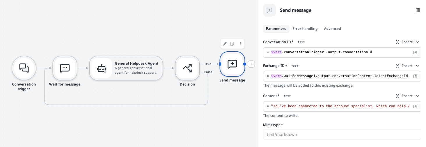 Send Message node on the Decision's True branch. Its properties panel shows Conversation ID bound to the Conversation Trigger, Exchange ID bound to latestExchangeId from the first Wait for Message, and the handoff notice in Content.