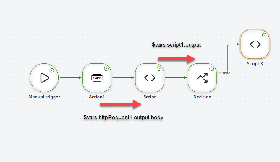 Flow canvas showing Manual Trigger, Script, and Decision nodes with annotated arrows indicating data passed via $vars