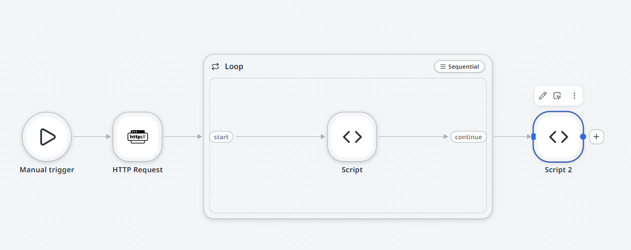 Loop node on the canvas with a Script node inside the loop body and Script 2 connected to the continue handle, fed by a Manual Trigger and HTTP Request.