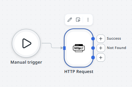 HTTP Request node on the canvas showing three output handles: Success, Not Found, and Default.