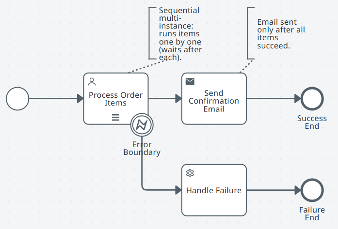 シーケンシャル マルチインスタンス マーカー