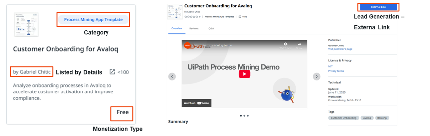 Exemplo de uma listagem gratuita