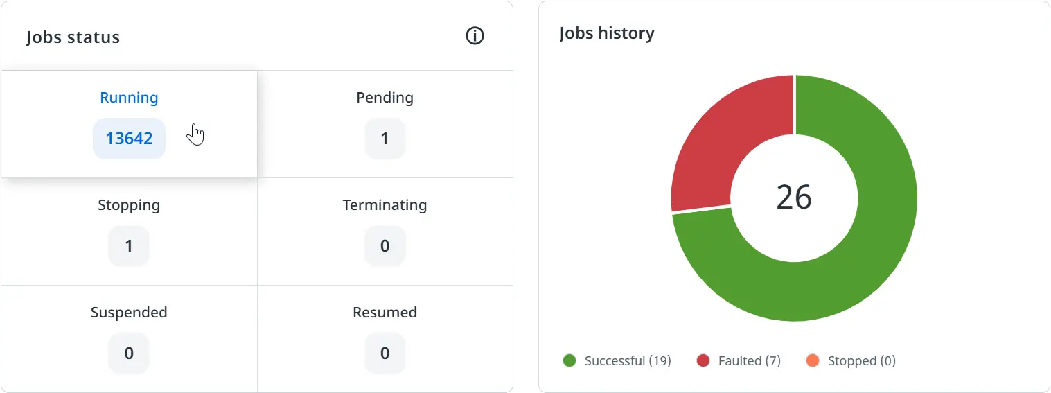 Screenshot of the Jobs status and Jobs history