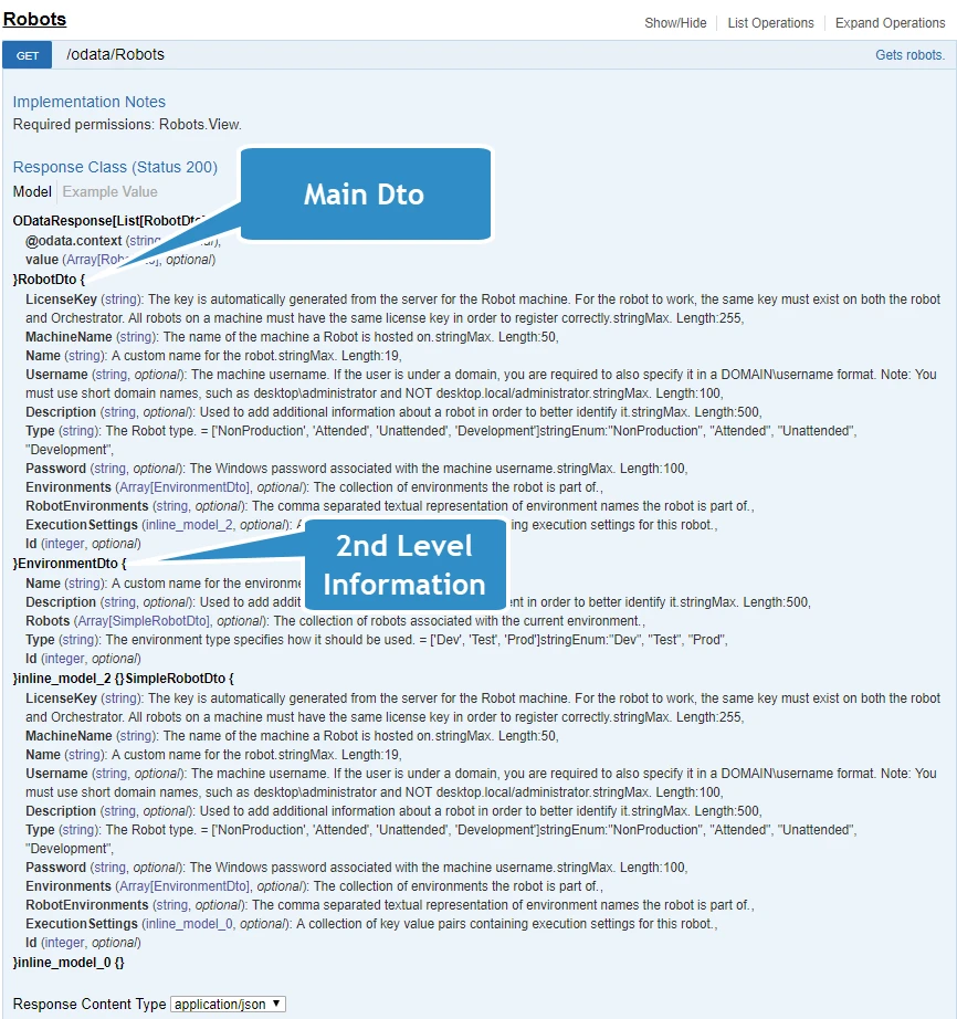 Beispiel-Screenshot von Ressourcenebenen