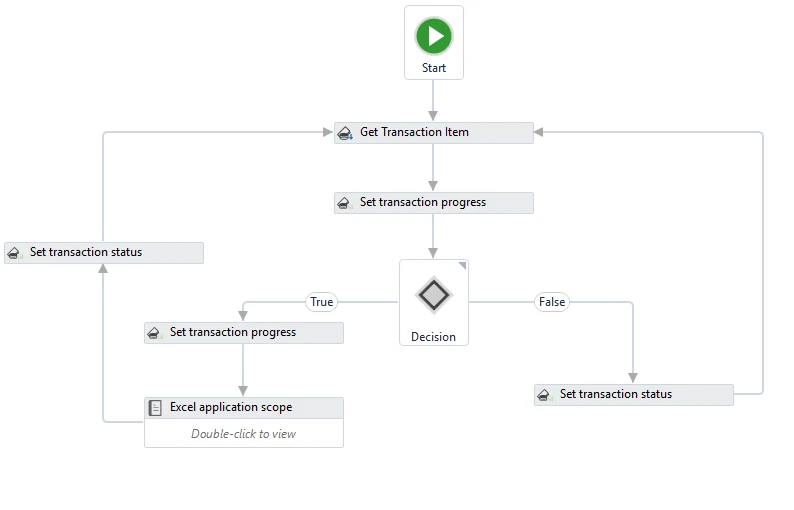 image des documents