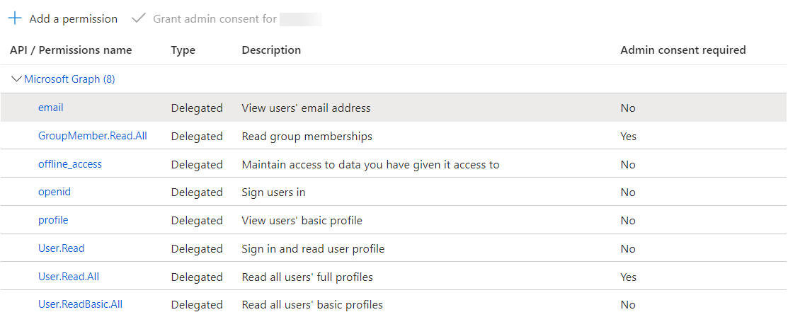 'Add permissions' image