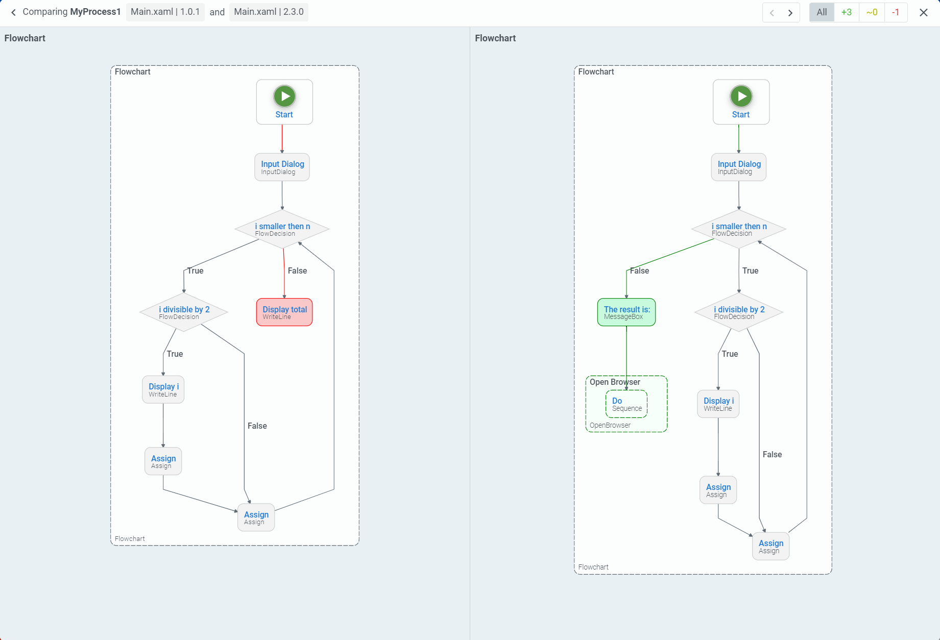 パッケージの比較