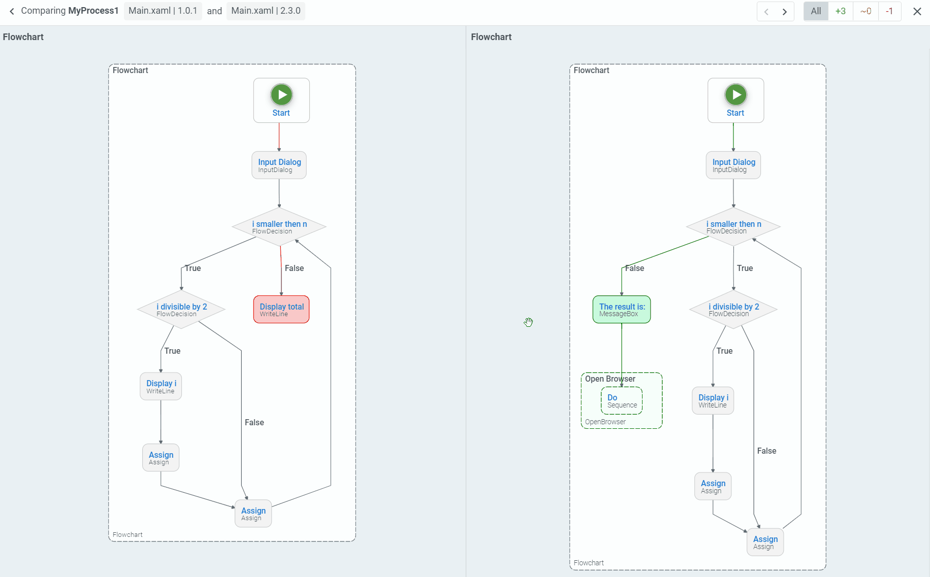ワークフローの比較