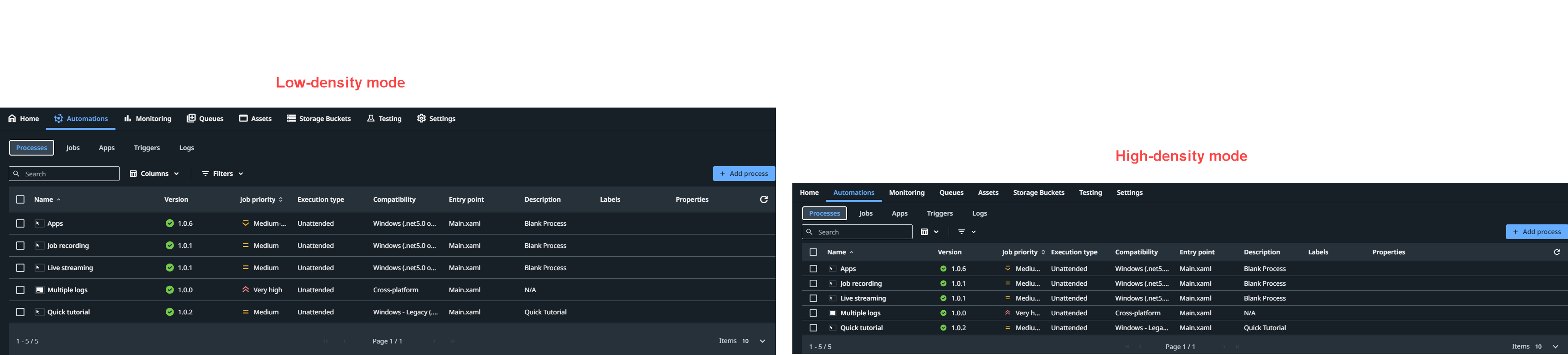 Comparación entre dos vistas de densidad